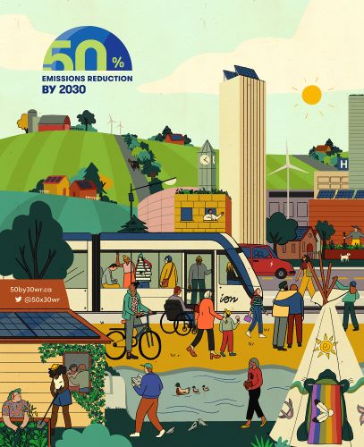 A drawn poster from 50x30wr.ca with a utopian town setting. People of all races walking, on bikes, using wheelchairs, riding the LRT, gardening. There is a tipi with an Indigenous pride flag, a pond, a city scape with a windmill, a hospital, buildings with solar panels, and in the background rolling hillside with farms and windmills.